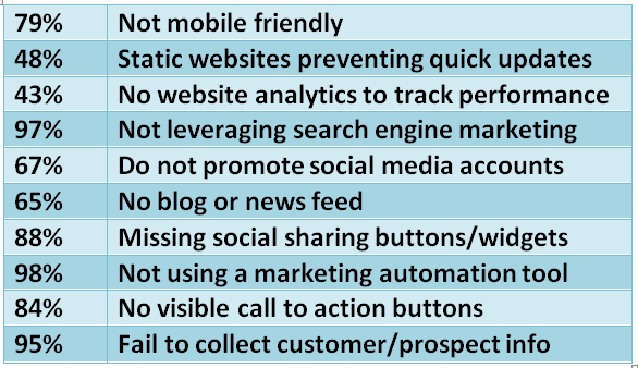 Authentia Report Chart