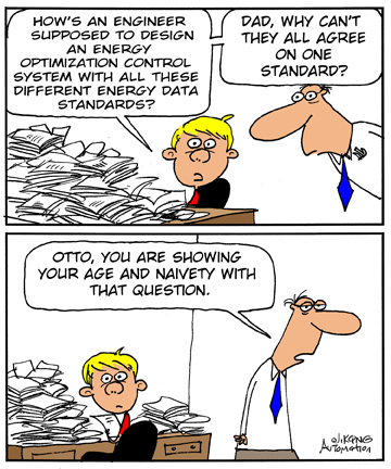 Automation Cartoons - April 27, 2011