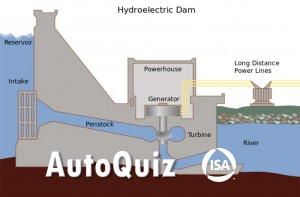 Thumbnail for AutoQuiz: What Is Hydrostatic Head?