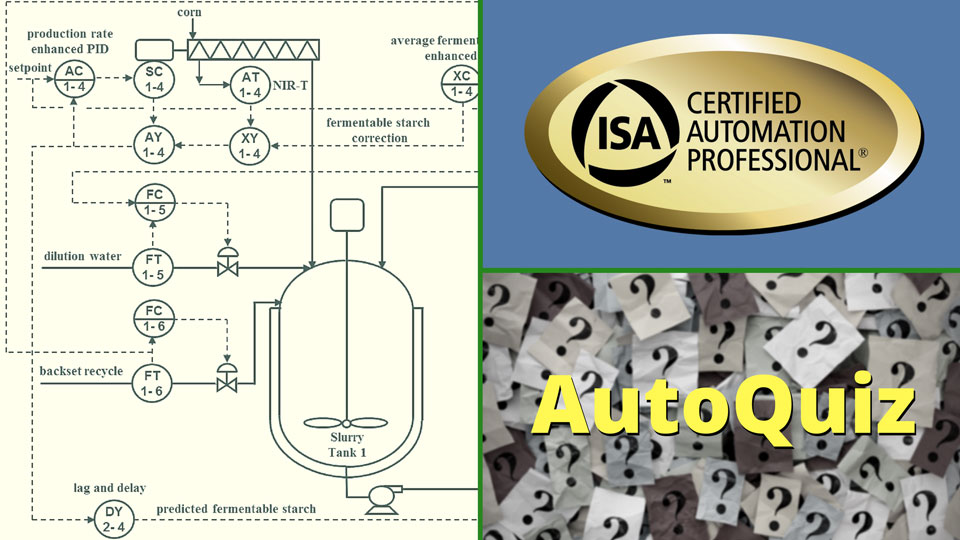 AutoQuiz: How Do You Assess Peak Performance for an Operating Unit?