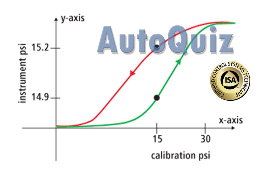 AutoQuiz: How Do You Interpret Error Readings in Pressure Instrument Calibration?