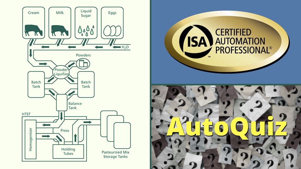 AutoQuiz: Why Are Gathering Requirements Critical to the Success of an Automation Project?