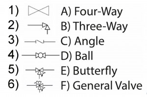 AutoQuiz: Can You Match Valve Symbol Designations?