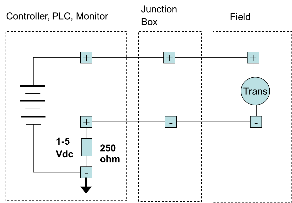 AutoQuiz: What is the Proper Configuration of an Instrument Current Loop?