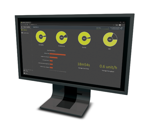 Averna releases Proligent QuickView smart data analytics software