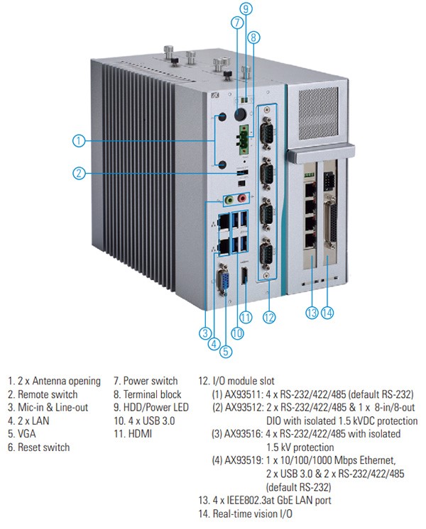 Axiomtek releases IPS960-511-PoE machine vision controller