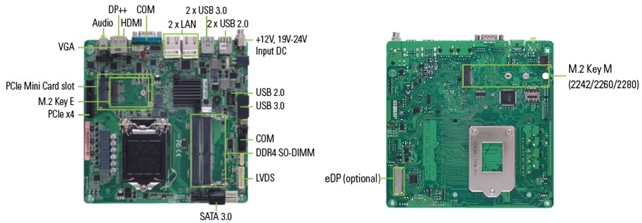 Axiomtek introduces MANO521 mini-ITX motherboard