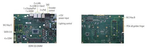 Axiomtek introduces MIRU130 embedded vision and AI motherboard
