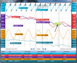 Canary Labs Announces AxiomTrend software