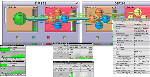 Abaco Systems releases AXIS version 7.0