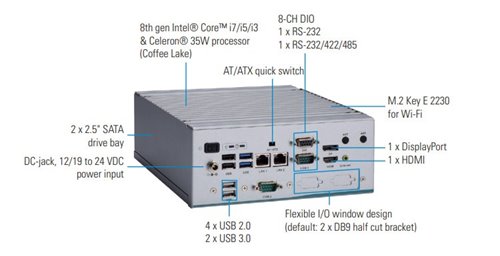 Axiomtek announces eBOX640-521-FL fanless embedded system