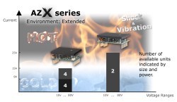 Advanced Motion Controls enhances Z-Drives embedded servo drives