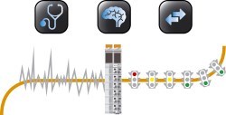 B&R introduces X20CM4810 modules for vibration analysis