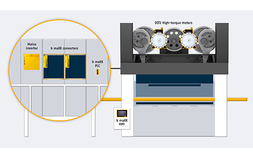 Thumbnail for Baumüller Presents Modern Technology Solutions for Sheet Metalworking Machines at EuroBLECH 2022
