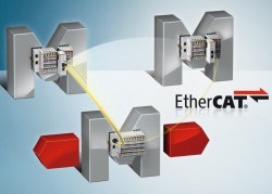 Beckhoff Introduces EtherCAT I/O Devices with Fast Hot Connect