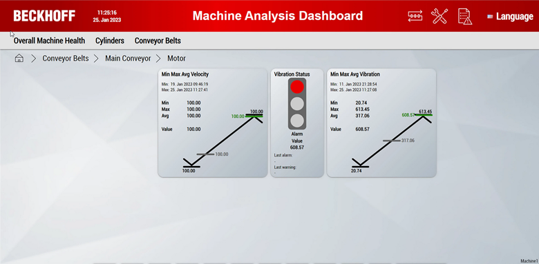 TwinCAT Analytics helps engineers optimize commissioning time, machine efficiency, predictive maintenance and troubleshooting.