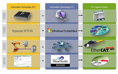 Thumbnail for IT-OT Convergence Has Always Been the Path Forward