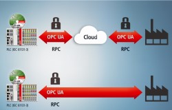 Beckhoff announces SOA-PLC with OPC
