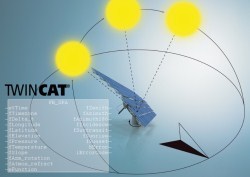 Beckhoff Introduces TwinCAT Solar Position software