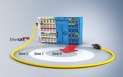 Thumbnail for EtherCAT I/O for the Process Industry