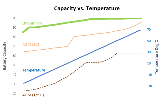 Understanding IIoT Batteries and Power Protection at the Edge