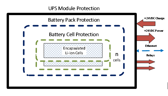 Bedrock-IIoT-Batteries-Figure-3.PNG Bedrock-IIoT-Batteries-Figure-3.PNG