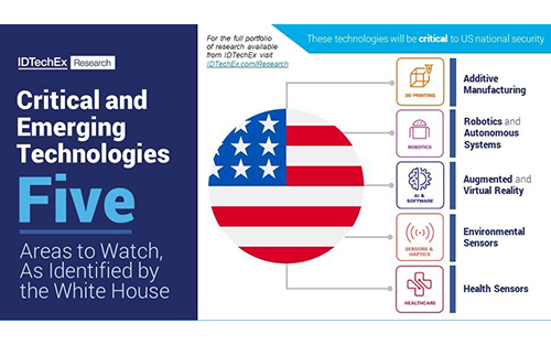 Biden’s Critical and Emerging Technologies: Areas to Watch