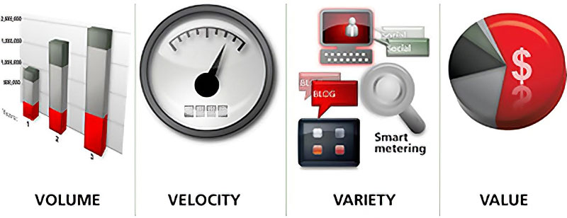 Putting Big Data to Productive Use in Manufacturing