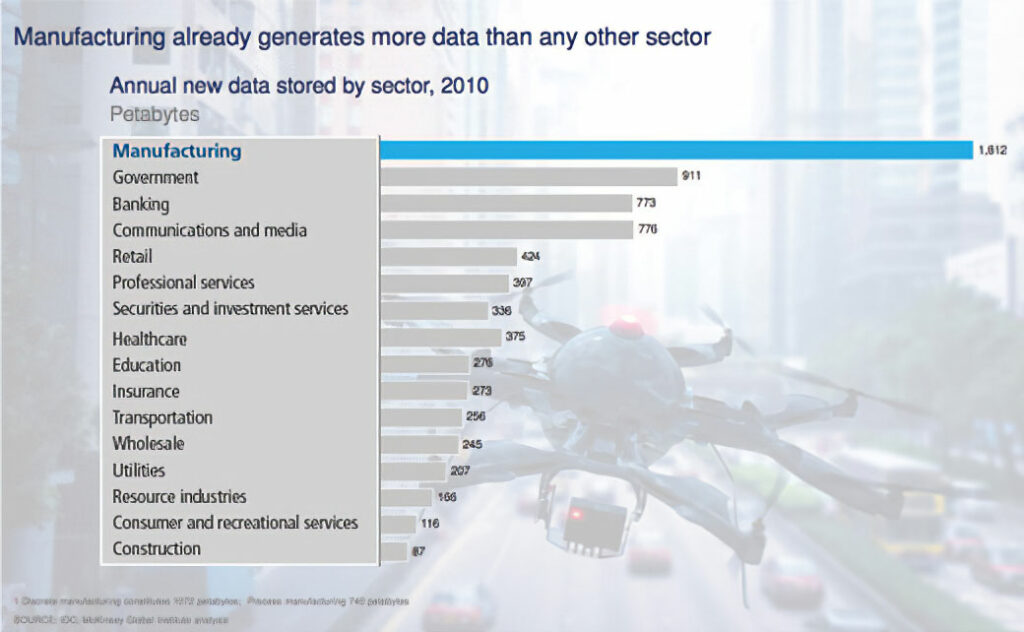 Process Plants Need New Approaches to Leverage Actionable Information From Big Data