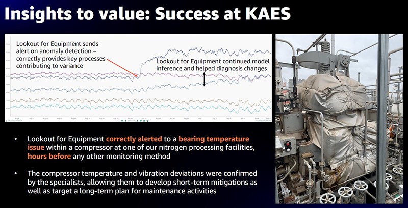 In addition to equipment health, they also have found this is giving them insights into the process health.