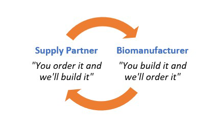 The BioPhorum approach driven by users need to be productive and competitive is designed to overcome vendor reluctance to invest in new open technologies.