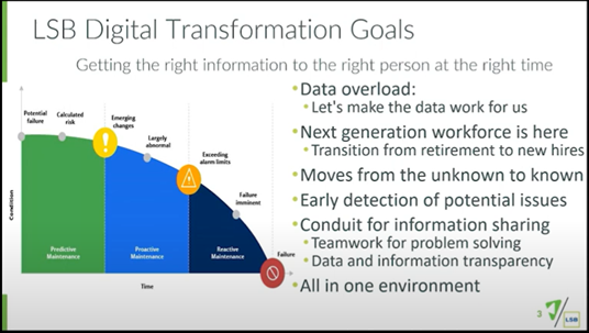 Wolf emphasized a big part of digitalization is targeted at the way we work in getting reliable, timely, and actionable information in the hands of many including process operators.