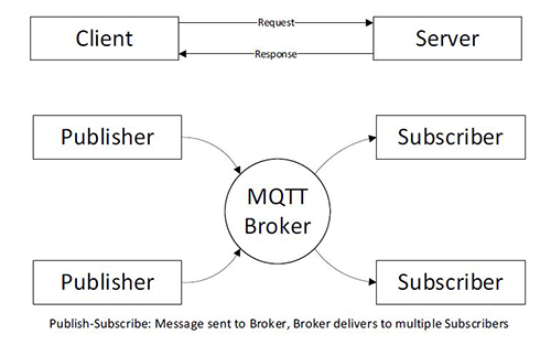 Thumbnail for Building OPC UA IIoT Applications with MQTT for Bandwidth Constrained Applications