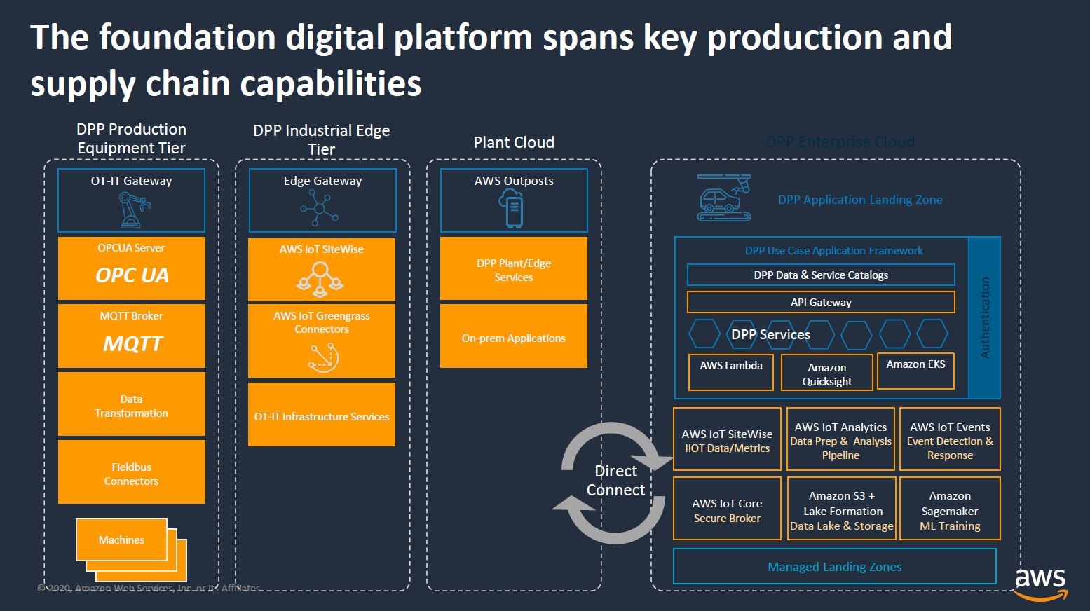 Bill-Lydon-ODVA-meeting-AWS-supply-chain.jpg