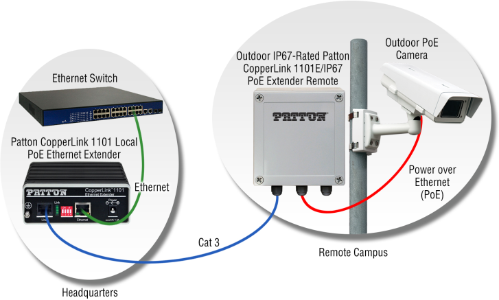 Are IP 67 PoE Ethernet Extenders the Answer for Industrial Connectivity?
