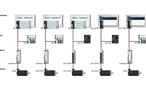 Thumbnail for Bosch Rexroth at the Digital Hannover Messe: Customers Need Solutions Instead of Products