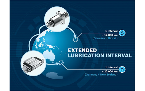 Bosch Rexroth’s BSHP and BASA: 20,000 km Without Relubrication
