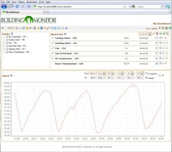 Thumbnail for DataNab releases Building Monitor Software