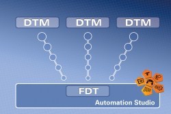 B&R adds FDT/DTM to Automation Studio