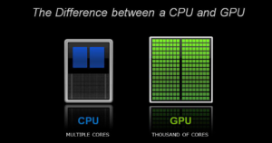 What is High Performance Computing?