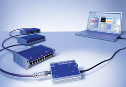 Thumbnail for HBM announces CANHEADdirect DAQ module