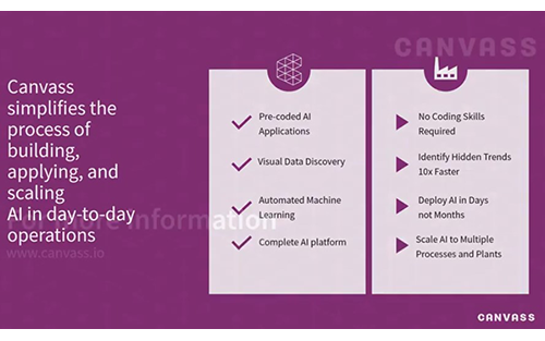 Canvass AI Powers Oil and Gas Companies to Eliminate Unplanned Downtime & Reduce CO2 Emissions