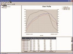 CAS Data Loggers enhances PaintView Software