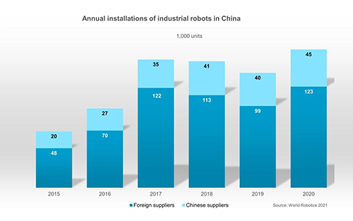 Thumbnail for China Aims for Global Leadership in Robotics with New 5-year Plan