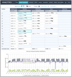 Thumbnail for Cimetrics Introduces Analytika Energy Dashboard