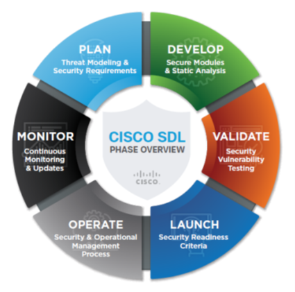 Cisco Aug Fig 2