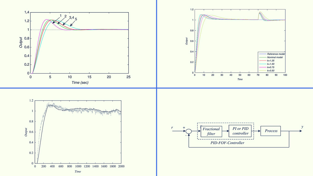 Thumbnail for Closed-Loop Step Response for Tuning PID Fractional Order Filters [technical]