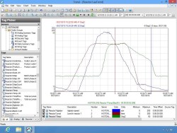 Invensys Releases Wonderware Historian Online Edition
