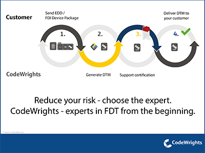 Protect Your Investment, Stay Up-to-Date: with iDTM