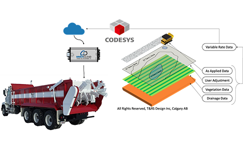 Manure Spreading Goes High-Tech with IIoT
